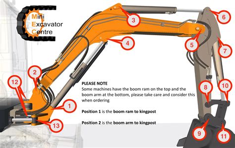 mini digger tricks|mini excavator diagram.